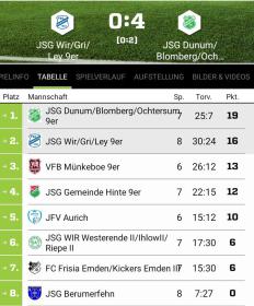 A-Jugend siegt im Topspiel